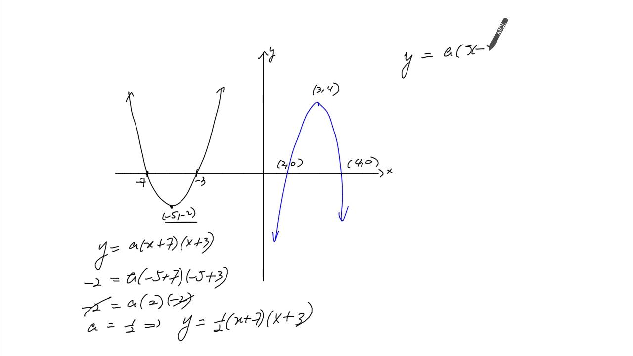 Quadratic Relations Of The Form Y A X R X S Examples Youtube