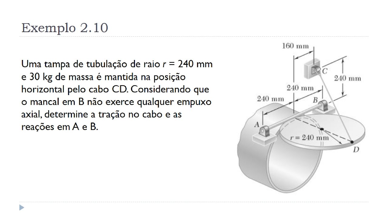 Aula 9 - Exemplo 2.10 - Unidade II: Equilíbrio de Corpos Rígidos - Mecânica Estática