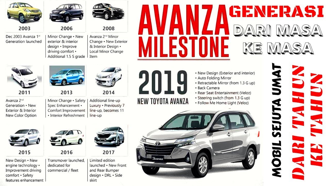 Evolusi Toyota Avanza: Dari Mobil Keluarga Sederhana hingga Raja Jalanan