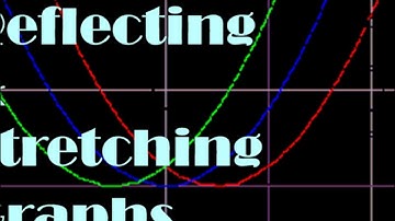 Ch 1.4 Graph Transformations