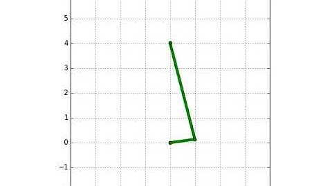 Piston motion animation with Python and Matplotlib