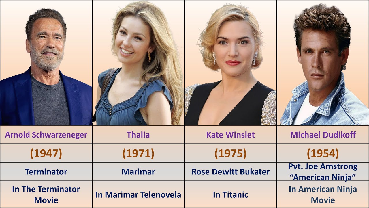 Actors and their iconic roles in movies or series - YouTube