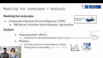 [AUTOML23] AutoRL Hyperparameter Landscapes Teaser