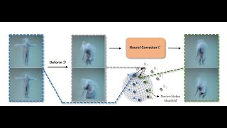 Physics-Informed Neural Corrector for Deformation-based Fluid