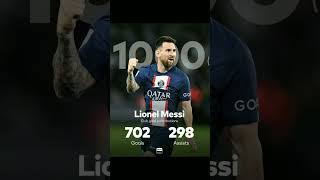 Lionel Messi statistics #messi #football