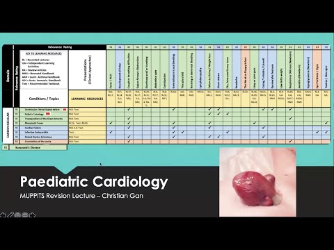 Y4C Paeds Revision Lecture: Cardiology