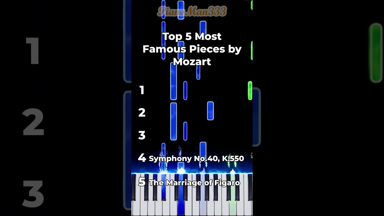Top 5 Most Famous Pieces from Mozart !🤩 