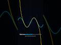 Taylor Series: Approximating Sine waves