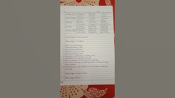 Ignou Solved Assignment BHDE 106 OR EHD 6