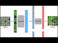 Masked Autoencoders (MAE) Explained in 3 Minutes!