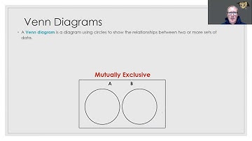 Venn Diagrams