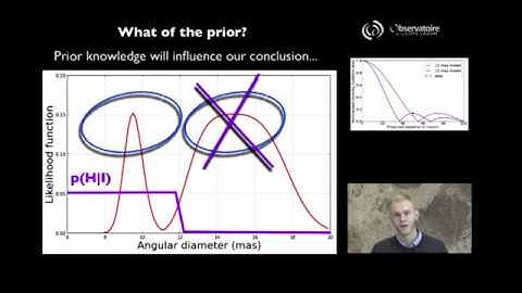 The basics of inference