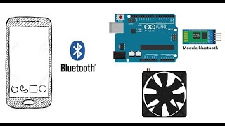 Control a fan with smartphone and Arduino screenshot 3