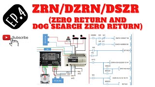 EP.4 การใช้คำสั่ง ZRN/DZRN และ DSZR ควบคุม stepper motor เบื้องต้น