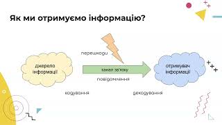 Повідомлення. Дані. Інформація