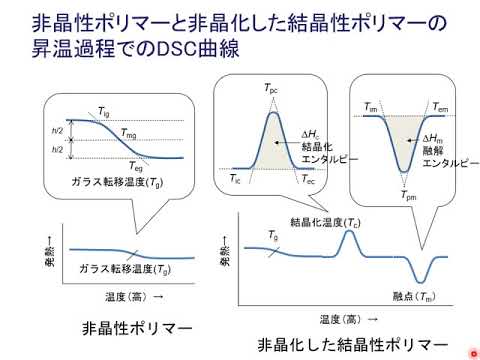 高分子材料　第3週 高分子固体の物性（熱物性と力学物性）part 1