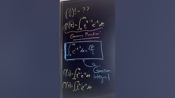 Exploring the gamma function #maths #mathematics #calculus #ilovemath