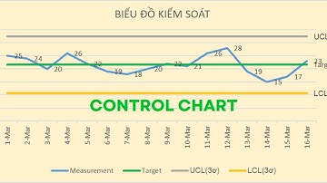 Cách vẽ biểu đồ kiểm soát | Control Chart | Mr Cảnh Excel