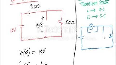 Networks | transients