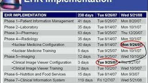 MS Project and EHR Implementation GU