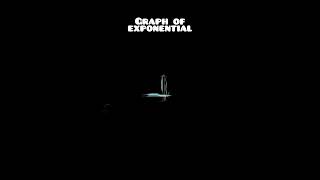 Graph of Exponential