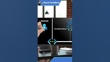 #Shorts Azure Bastion Will Secure Your Remote Sessions