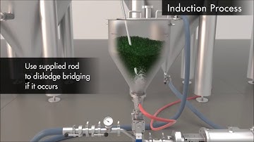 Inventflow Dry Hopper: het Dry Hopping proces