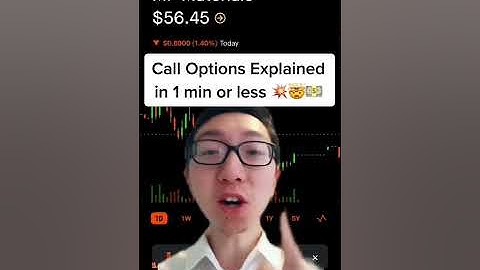 Call Options Explained for Beginners in 1 Minute Tutorial