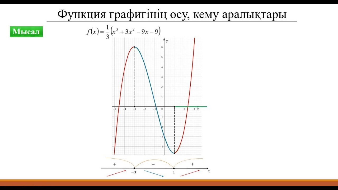 Туапсе ауданы көшесінің индекстері даулы.