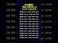 嬉しい知らせは、思いがけない形でやってくる。あなたの干支は入っていますか？#干支 #運勢 #開運 #嬉しい知らせ #占い #スピリチュアル