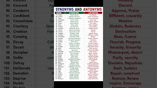 Synonyms and antonyms #ssc #upsc #grammar #synonyms #antonyms #exam