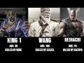 List of deceased characters in tekken