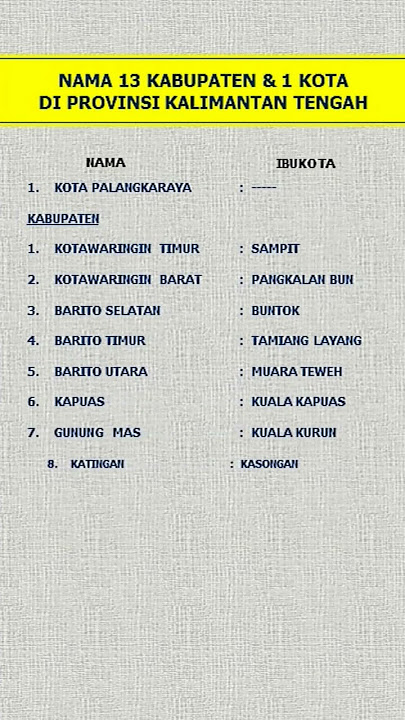 Jumlah kabupaten/kota di Kalteng. #provinsikalimantantengah