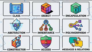 Every Object Oriented Programming OOP Concept Explained in 7 Minutes