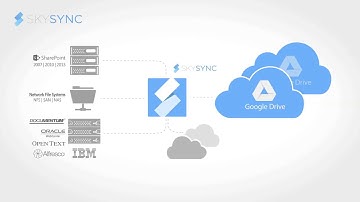 SkySync + Google Drive
