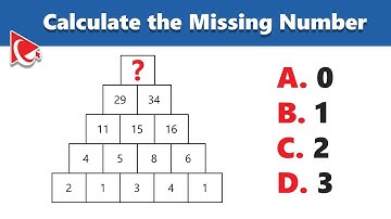 Business Math Assessment Test Practice!