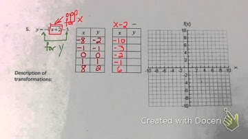 cube root function transformations