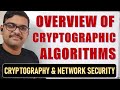 Master Cryptographic Algorithms: Encryption, Authentication & Digital Signatures 🔒