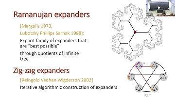 Irit Dinur | Expanders from local to global