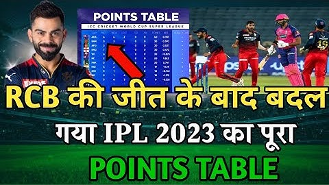IPL 2023 Today Points Table | RCB vs RR After Match Points Table | Ipl 2023 Points Table