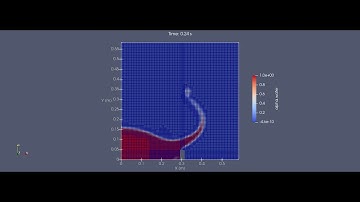 OpenFOAM Simulation - Dam Break 2D with AMR