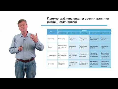 2.5.1.3 Планирование проекта. Модуль "Оценка рисков"