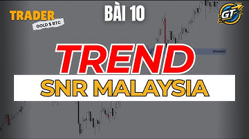 Bài ⑩: Giao Dịch Theo Xu Hướng (SNR Malaysia H4): Bí Mật Breakout & Pullback Ít Ai Biết!
