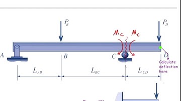 Lecture 15, Beam deflection using superposition method (Lecture, Part3)