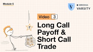 3. Long Call Payoff and Short Call Trade