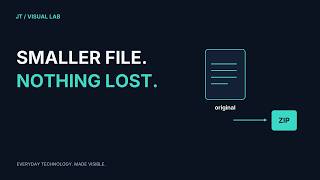 How Computers Shrink Files Without Losing Anything