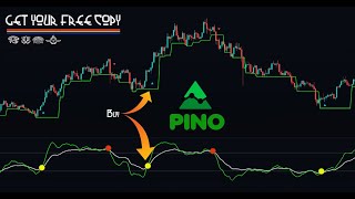 How to Find The Best Tradingview Indicator, Rare, Premium, Accurate and Use it for Free +Pine Editor by Online Trading Signals ( Scalping Channel ) 66,538 views 1 year ago 4 minutes, 27 seconds