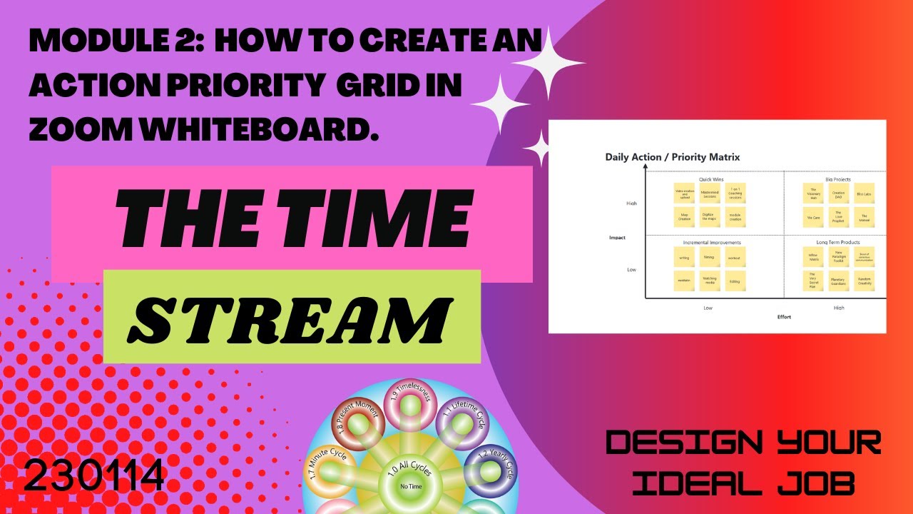 230114 2 The Set Up How to Use A Daily Action Priority grid from Zoom ...