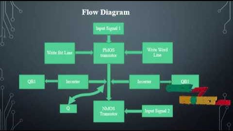 A Low-Voltage Radiation-Hardened 13T SRAM | Final Year Projects 2016 - 2017