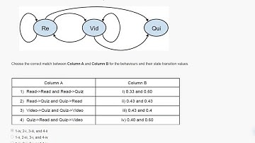 NPTEL Learning Analytics Tools Assignment 5